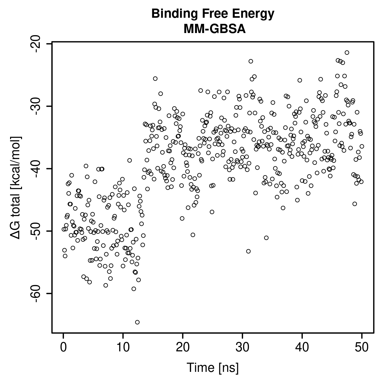 MM-GBSA Plot