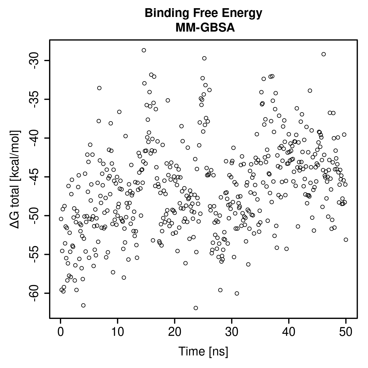 MM-GBSA Plot