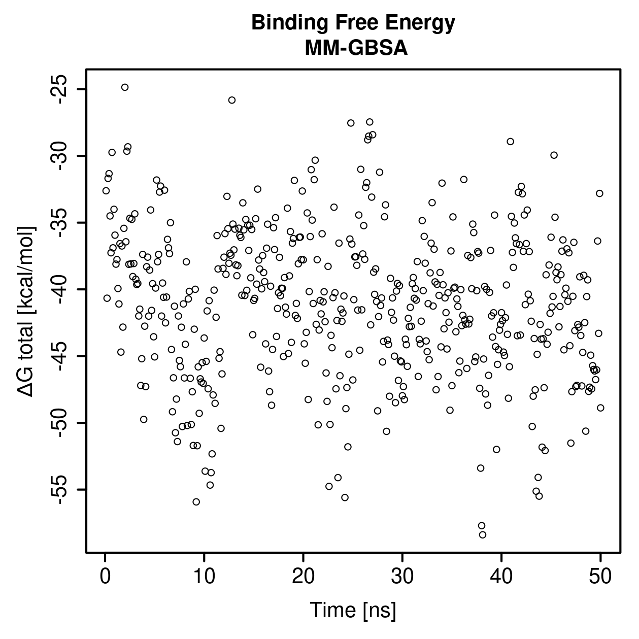 MM-GBSA Plot