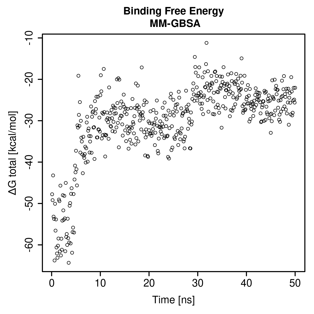 MM-GBSA Plot