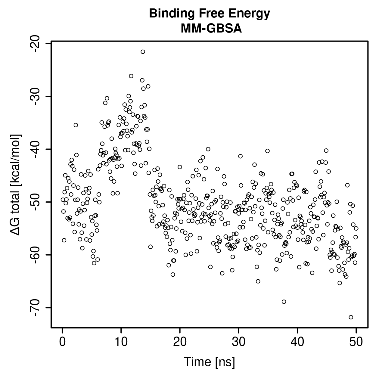 MM-GBSA Plot