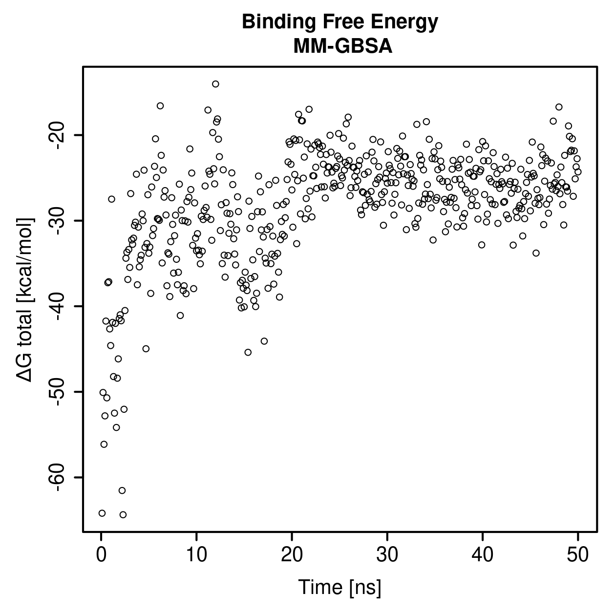 MM-GBSA Plot