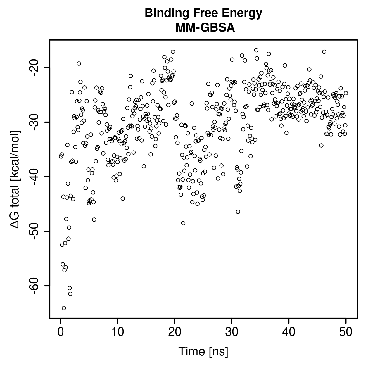 MM-GBSA Plot