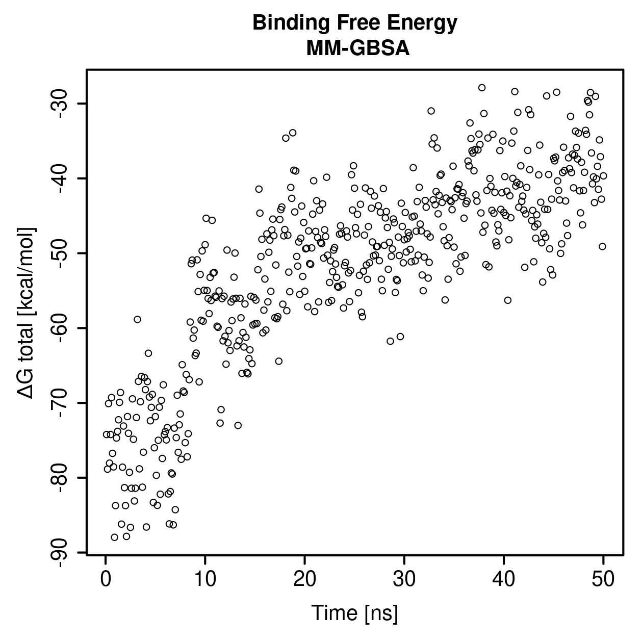 MM-GBSA Plot