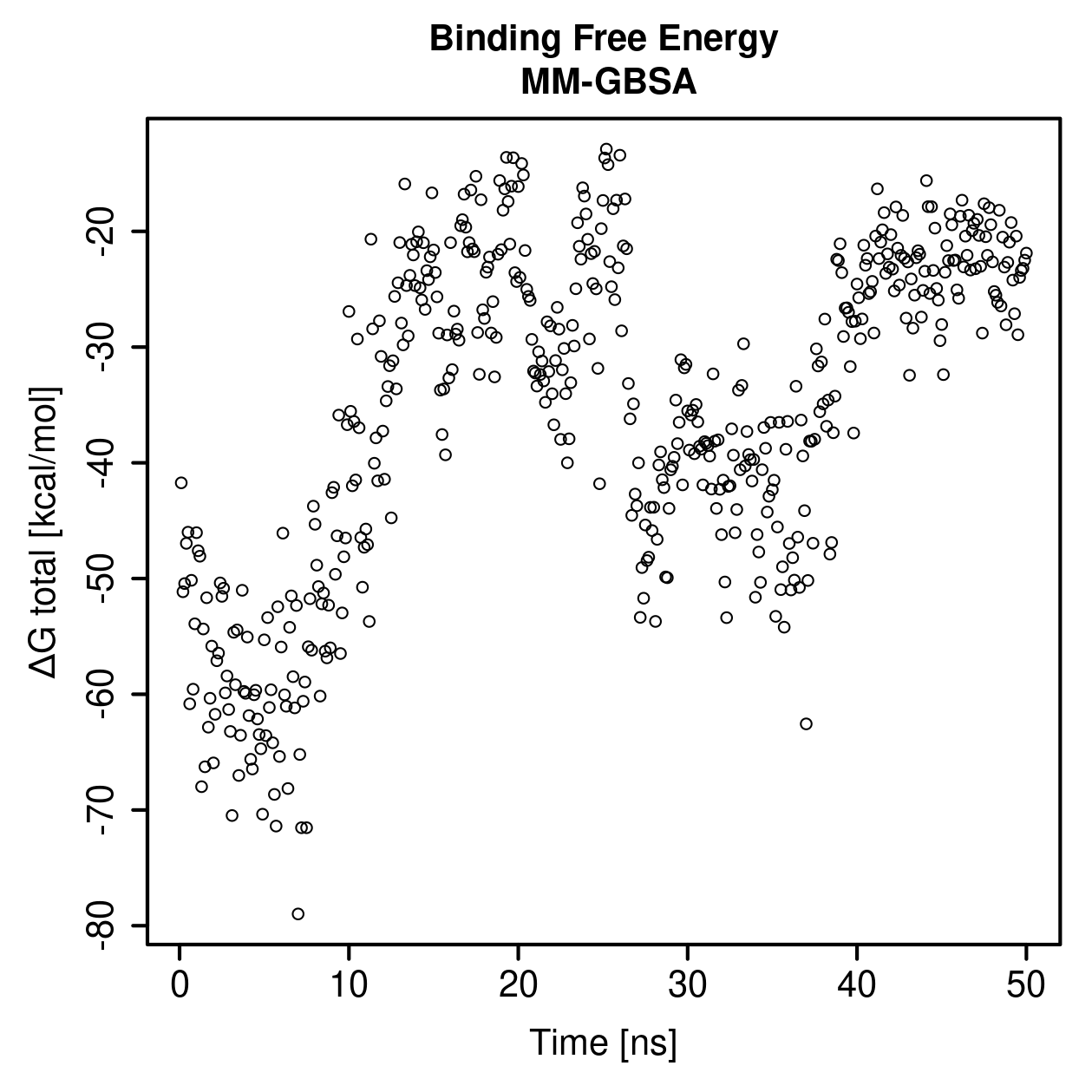 MM-GBSA Plot