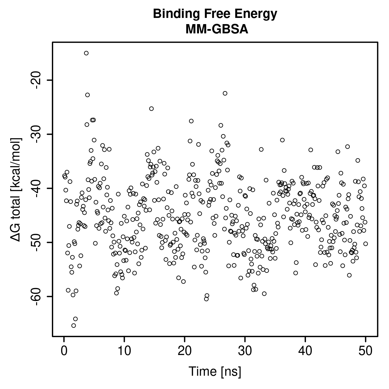 MM-GBSA Plot