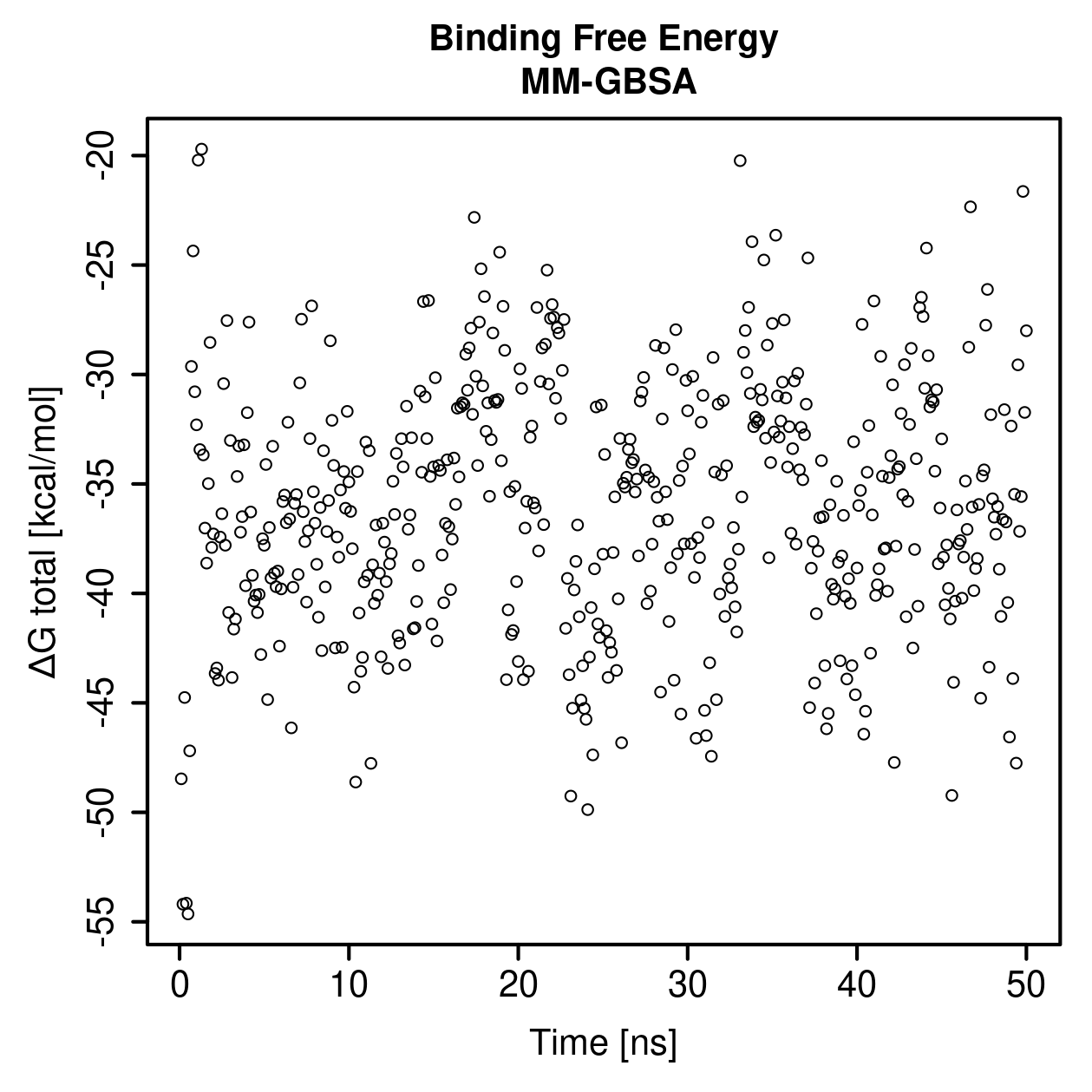 MM-GBSA Plot