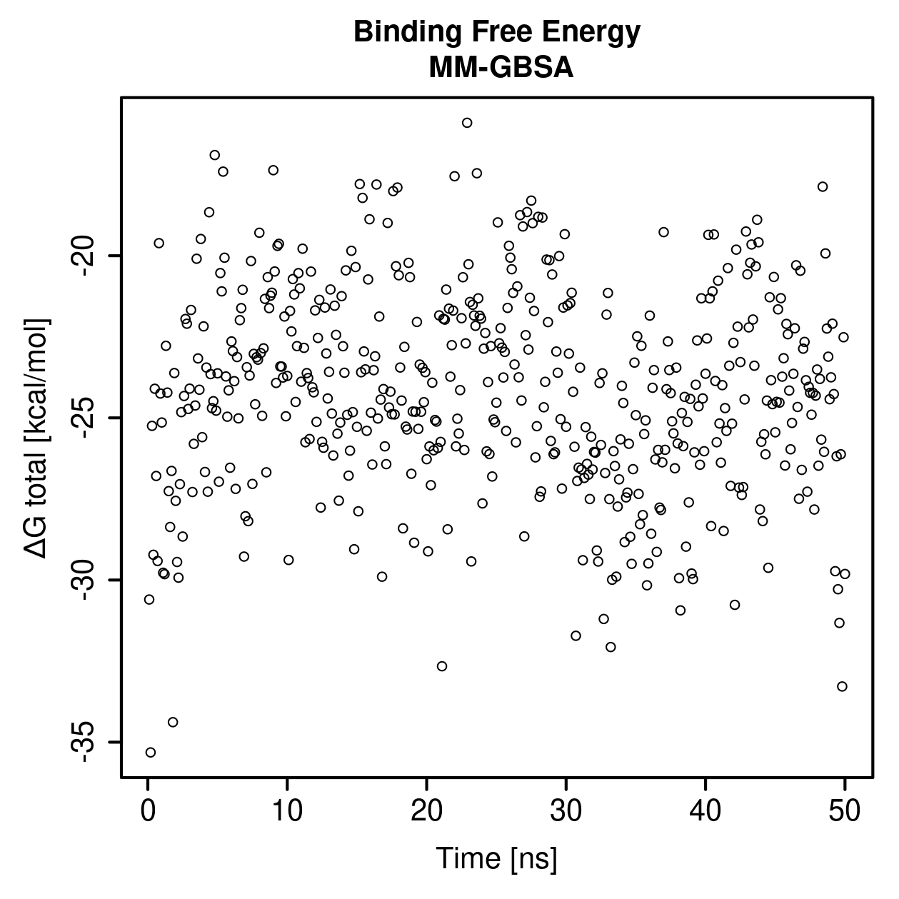 MM-GBSA Plot