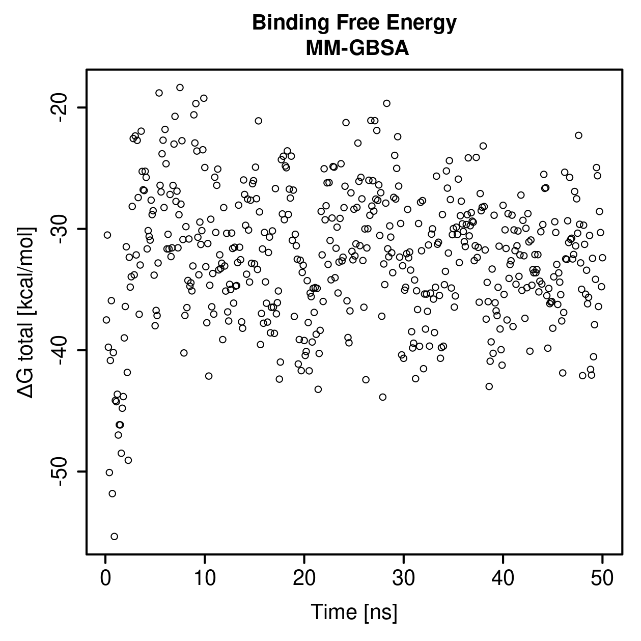 MM-GBSA Plot