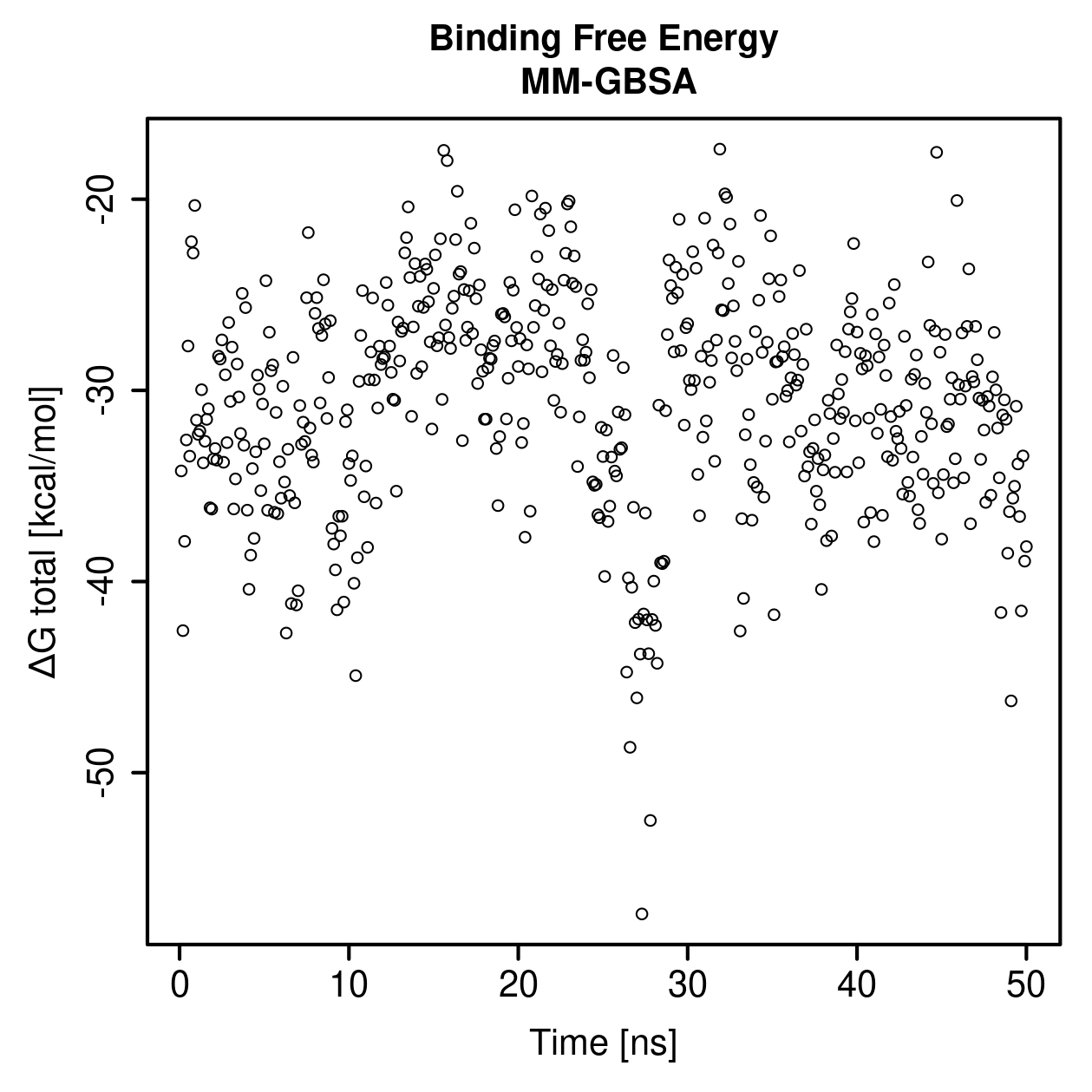 MM-GBSA Plot