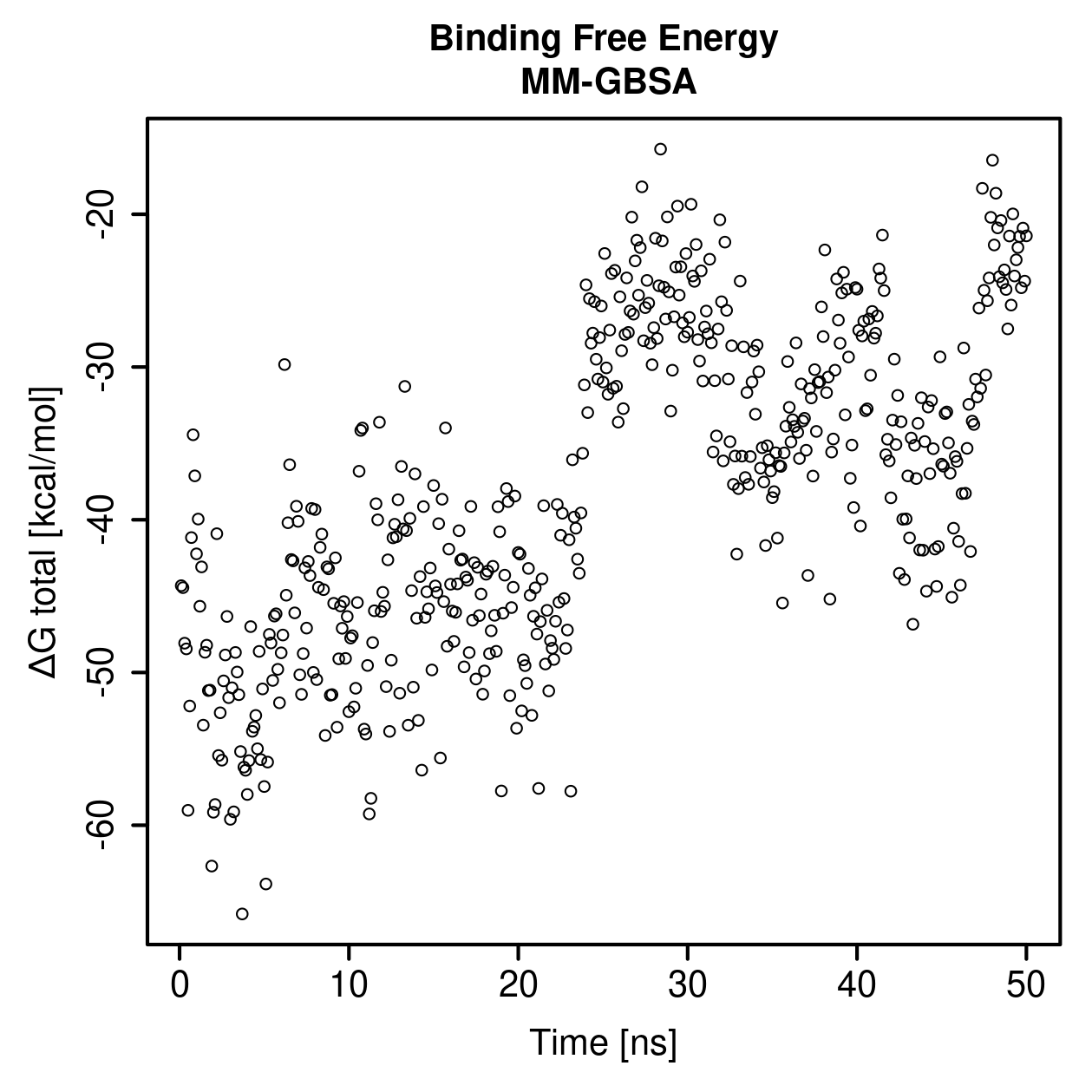 MM-GBSA Plot