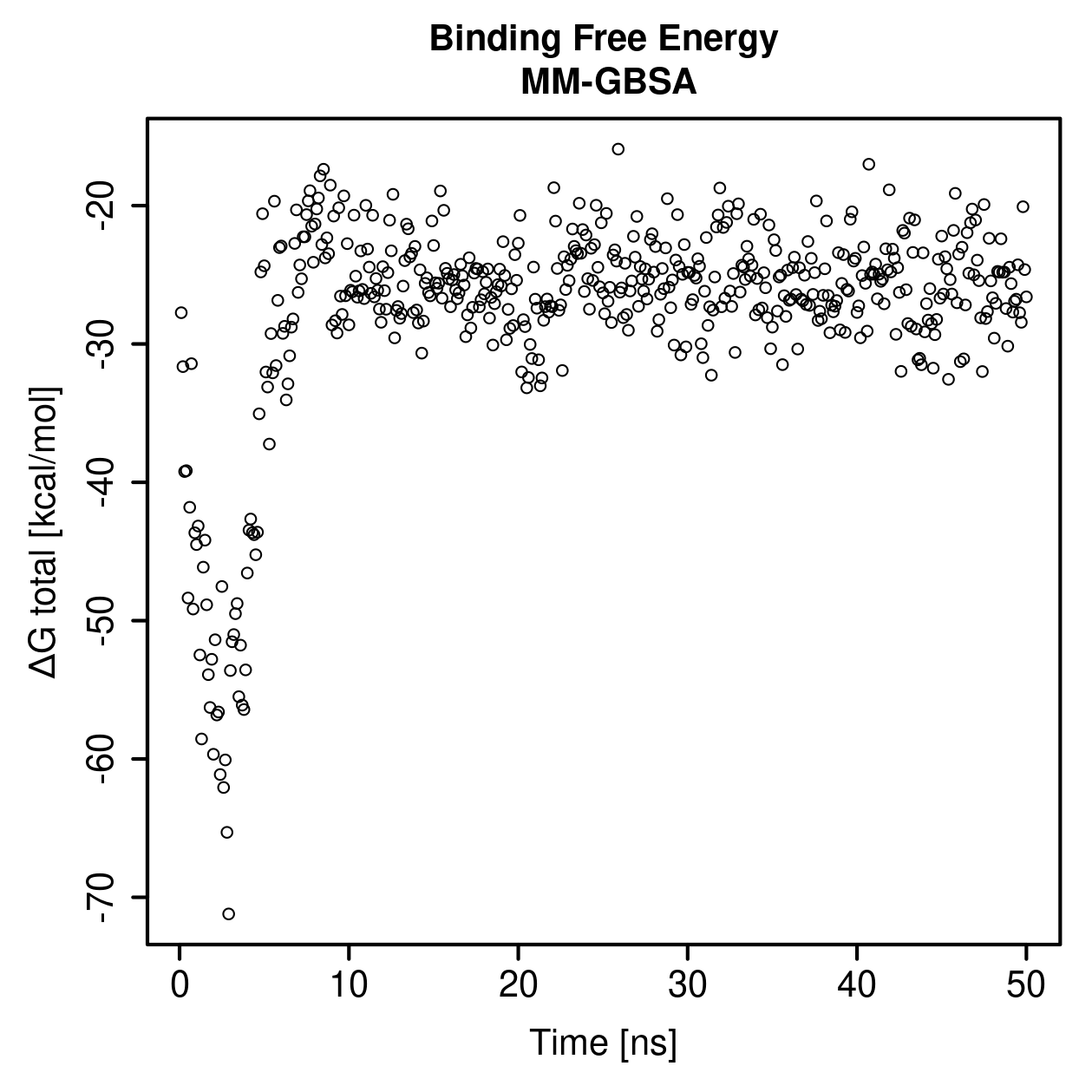 MM-GBSA Plot