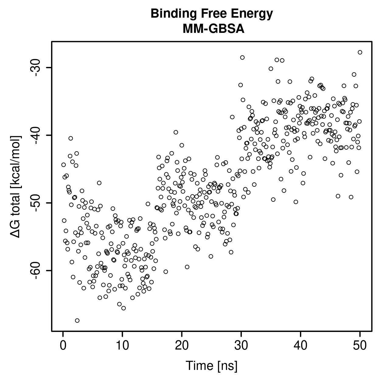 MM-GBSA Plot