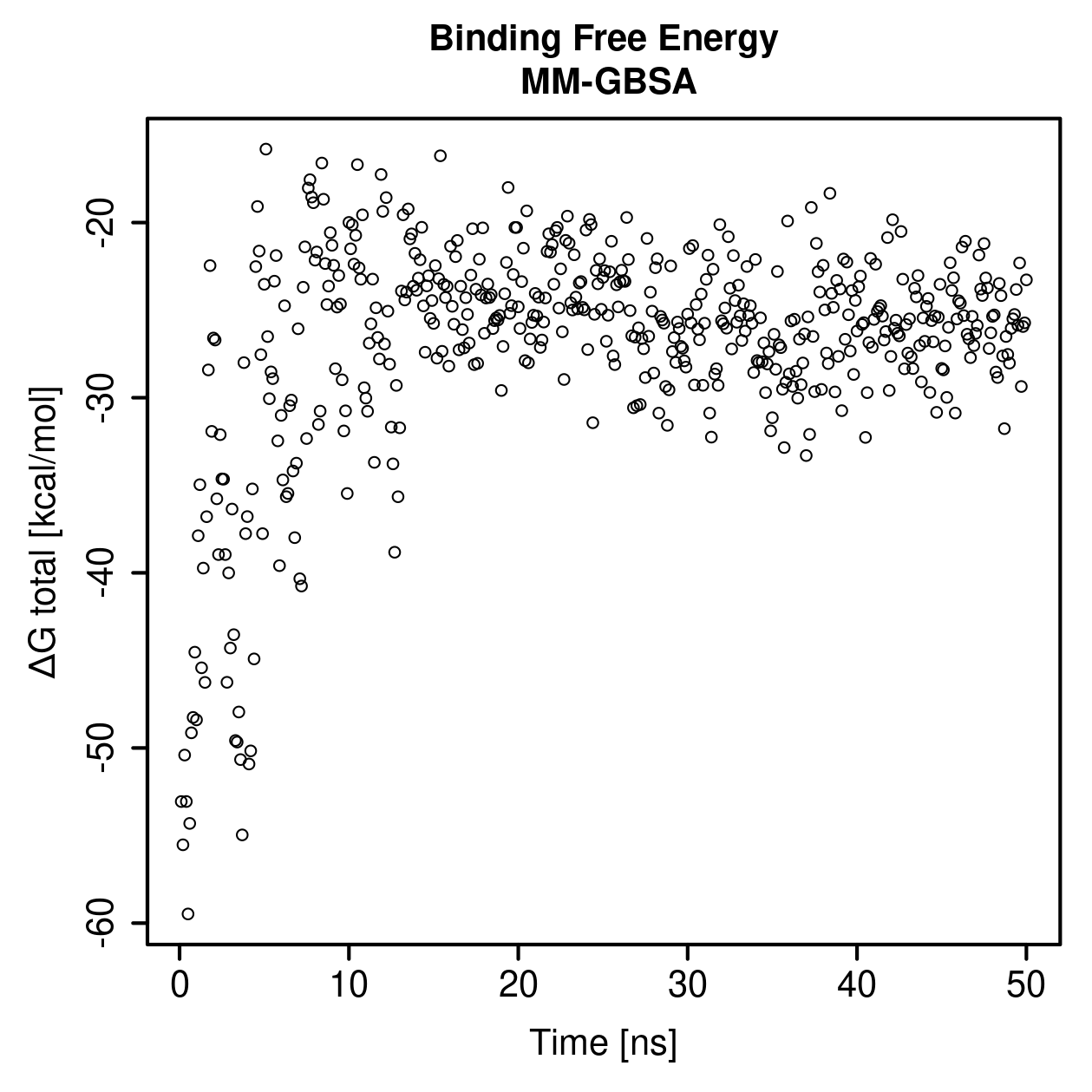 MM-GBSA Plot