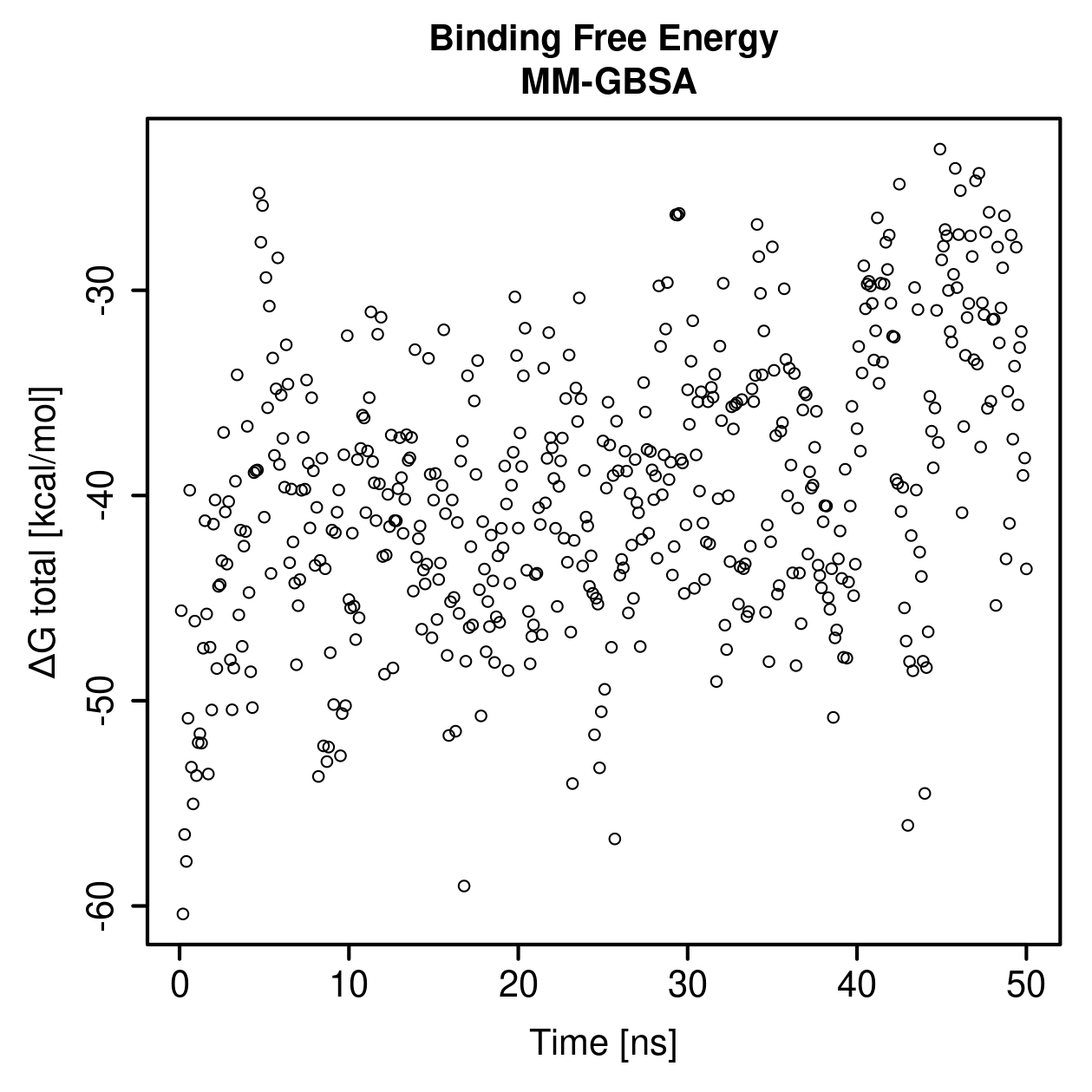 MM-GBSA Plot