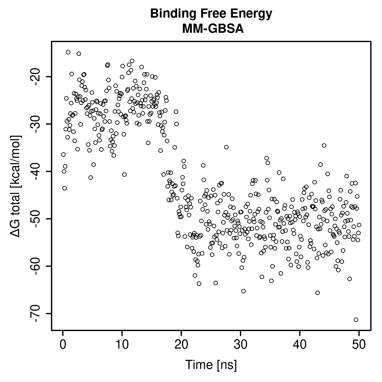 MM-GBSA Plot