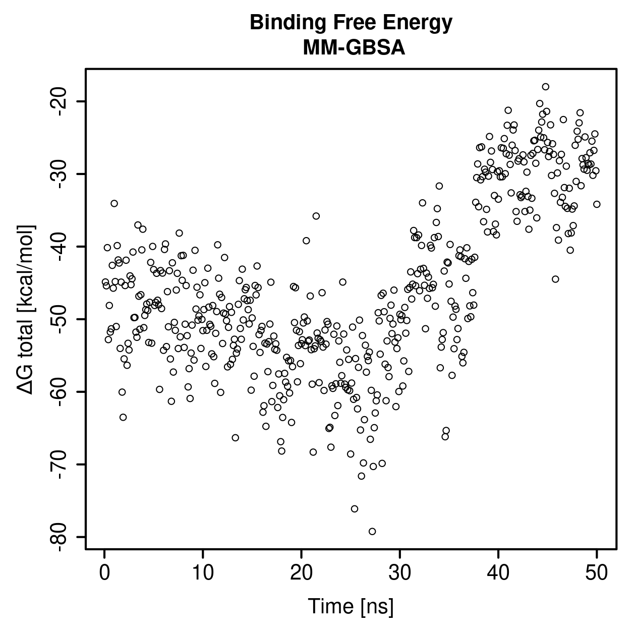 MM-GBSA Plot