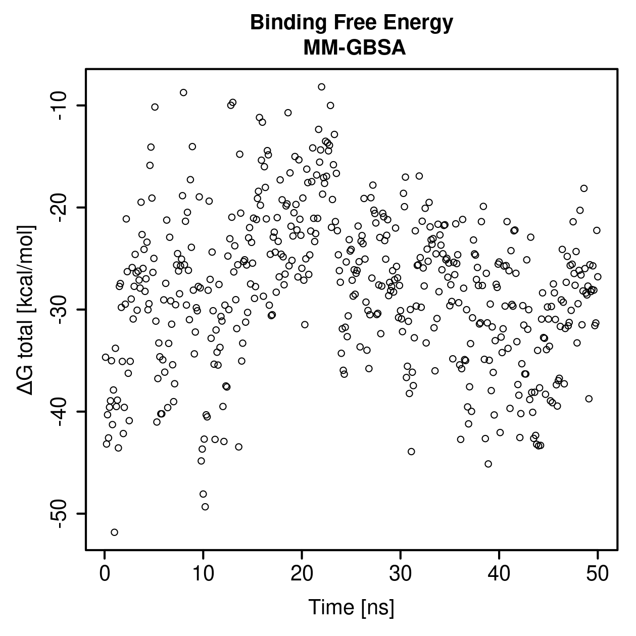 MM-GBSA Plot