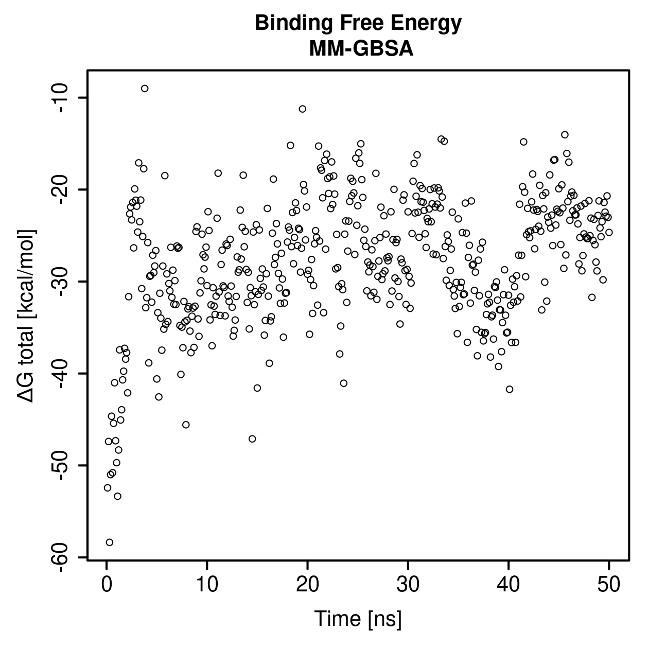 MM-GBSA Plot