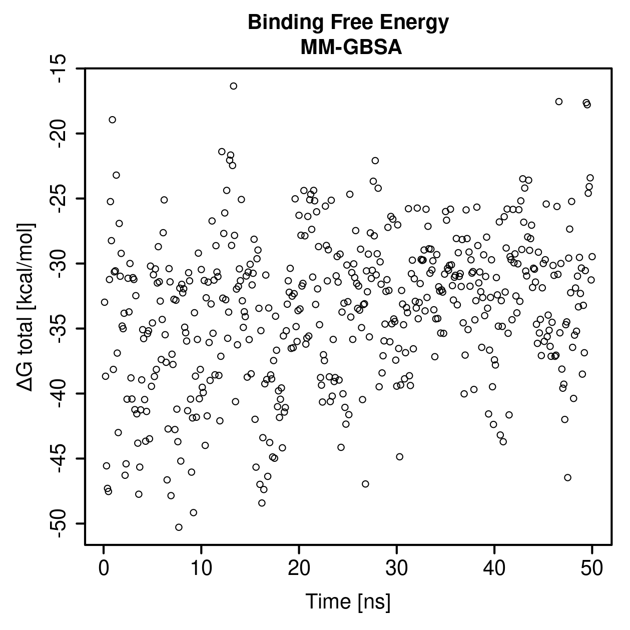 MM-GBSA Plot