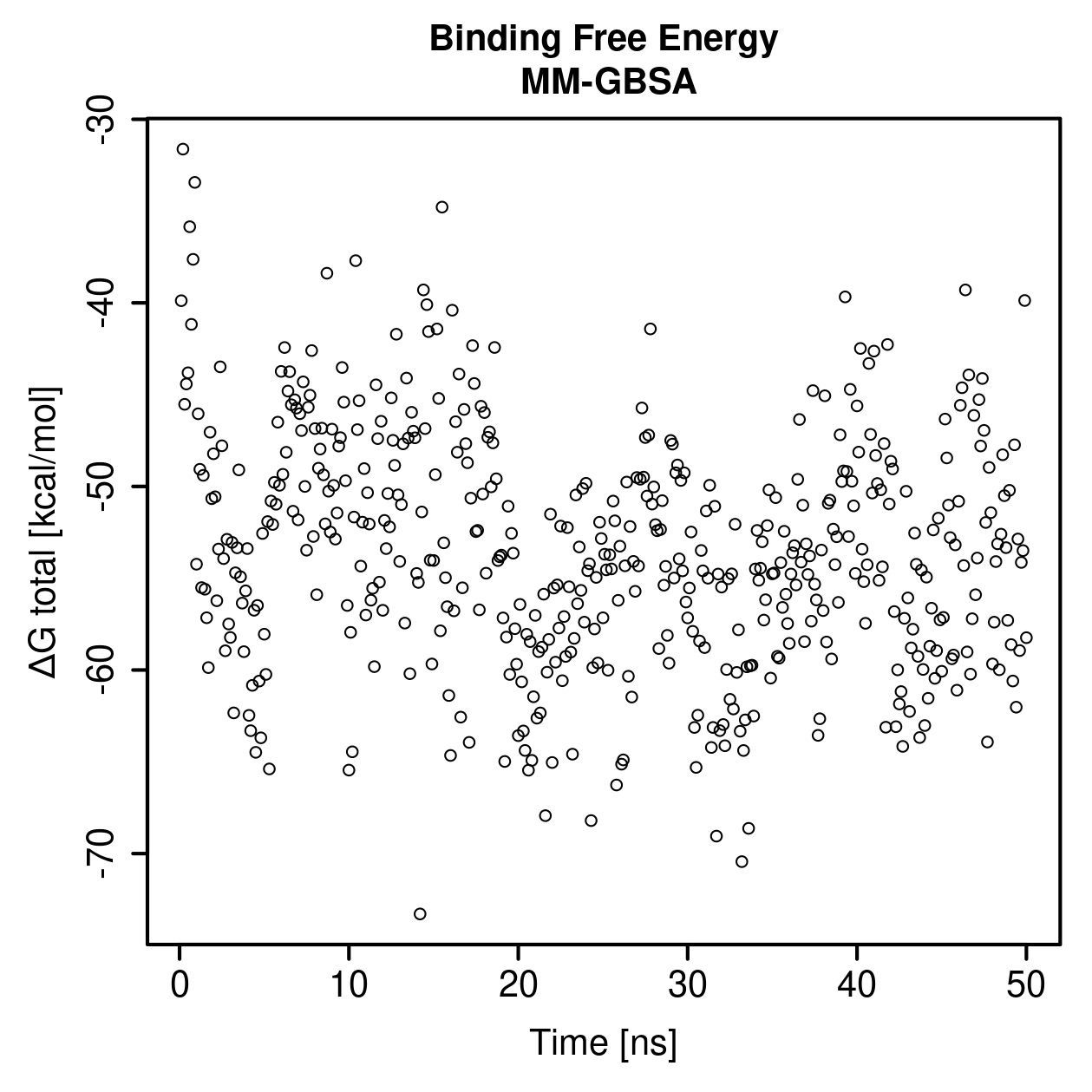 MM-GBSA Plot