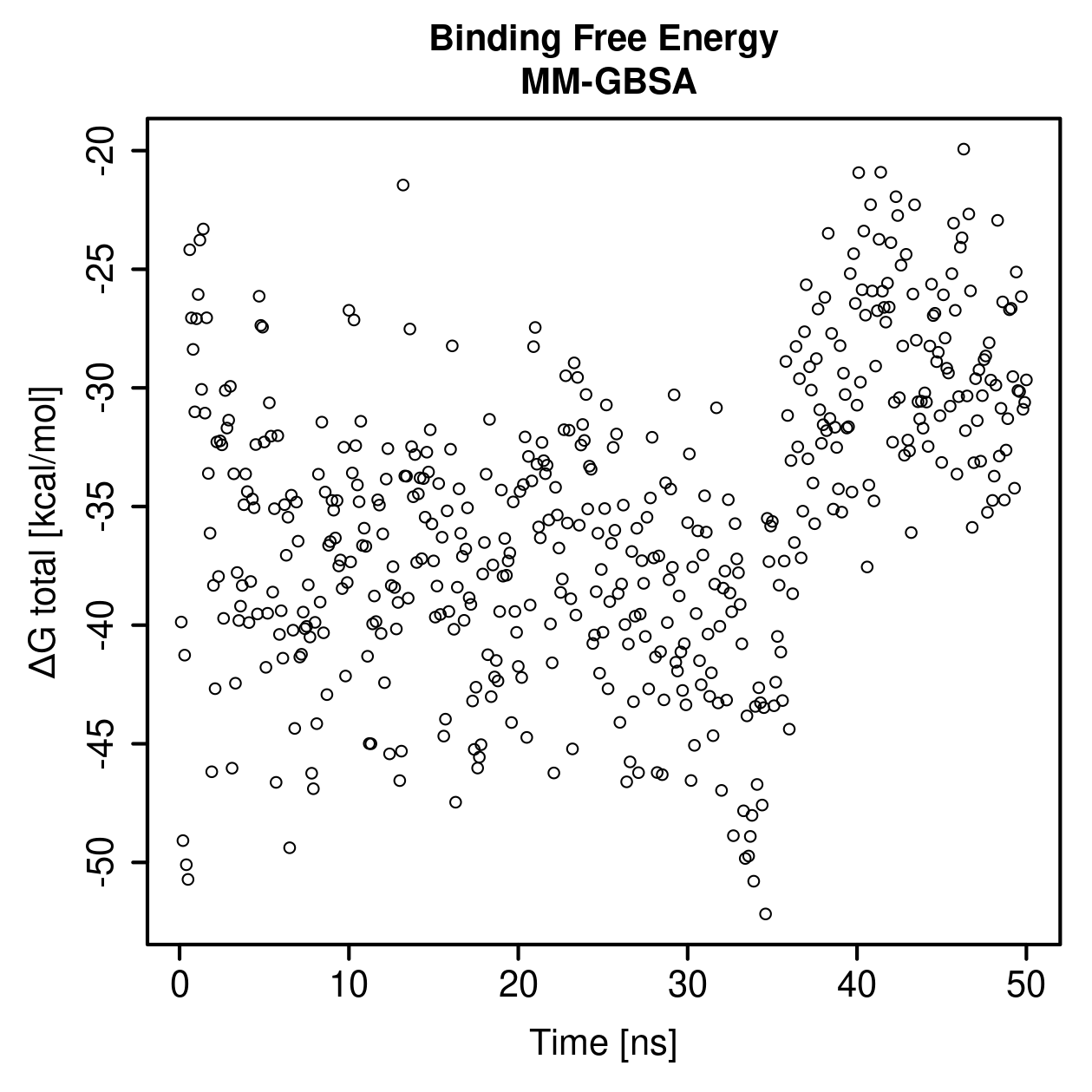 MM-GBSA Plot