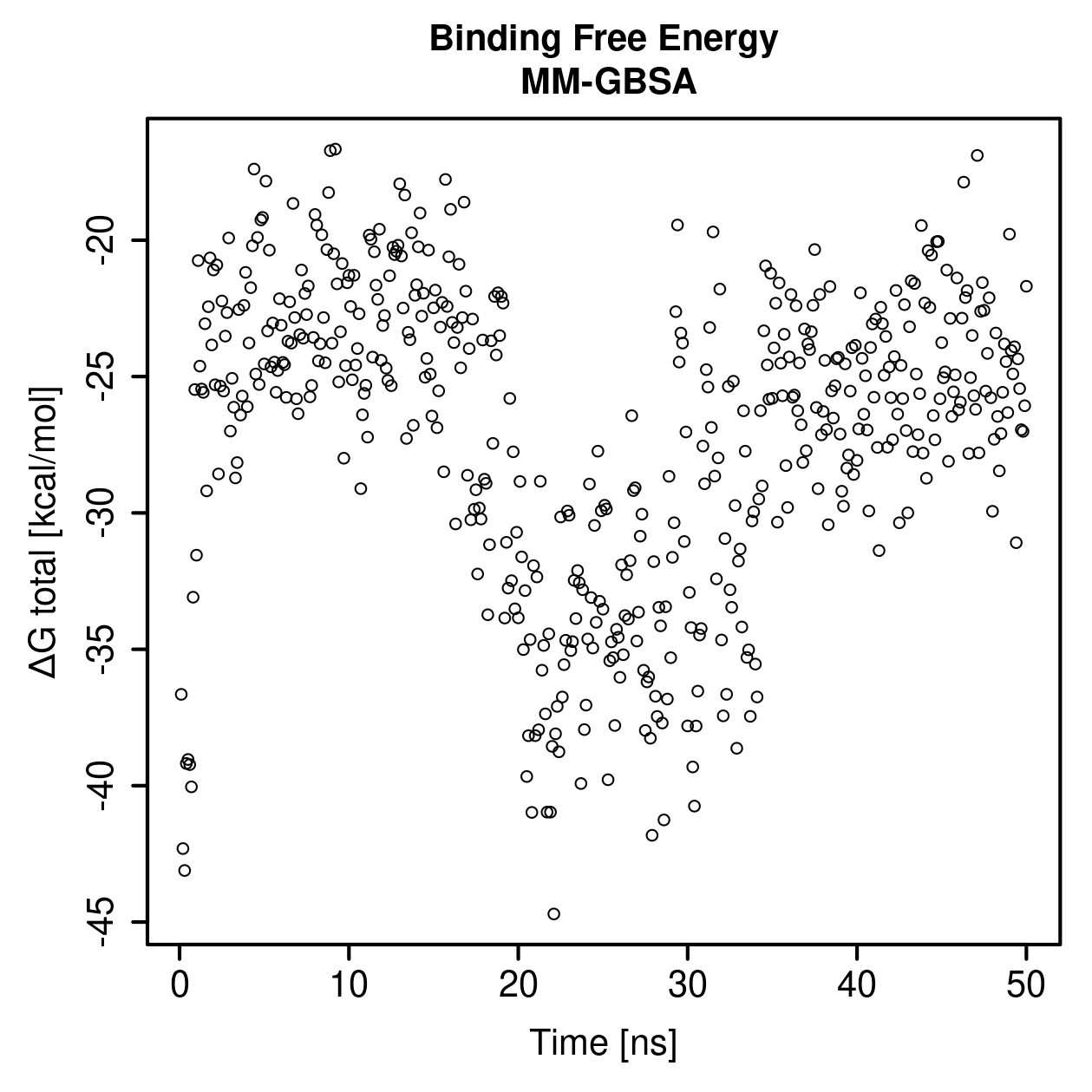 MM-GBSA Plot