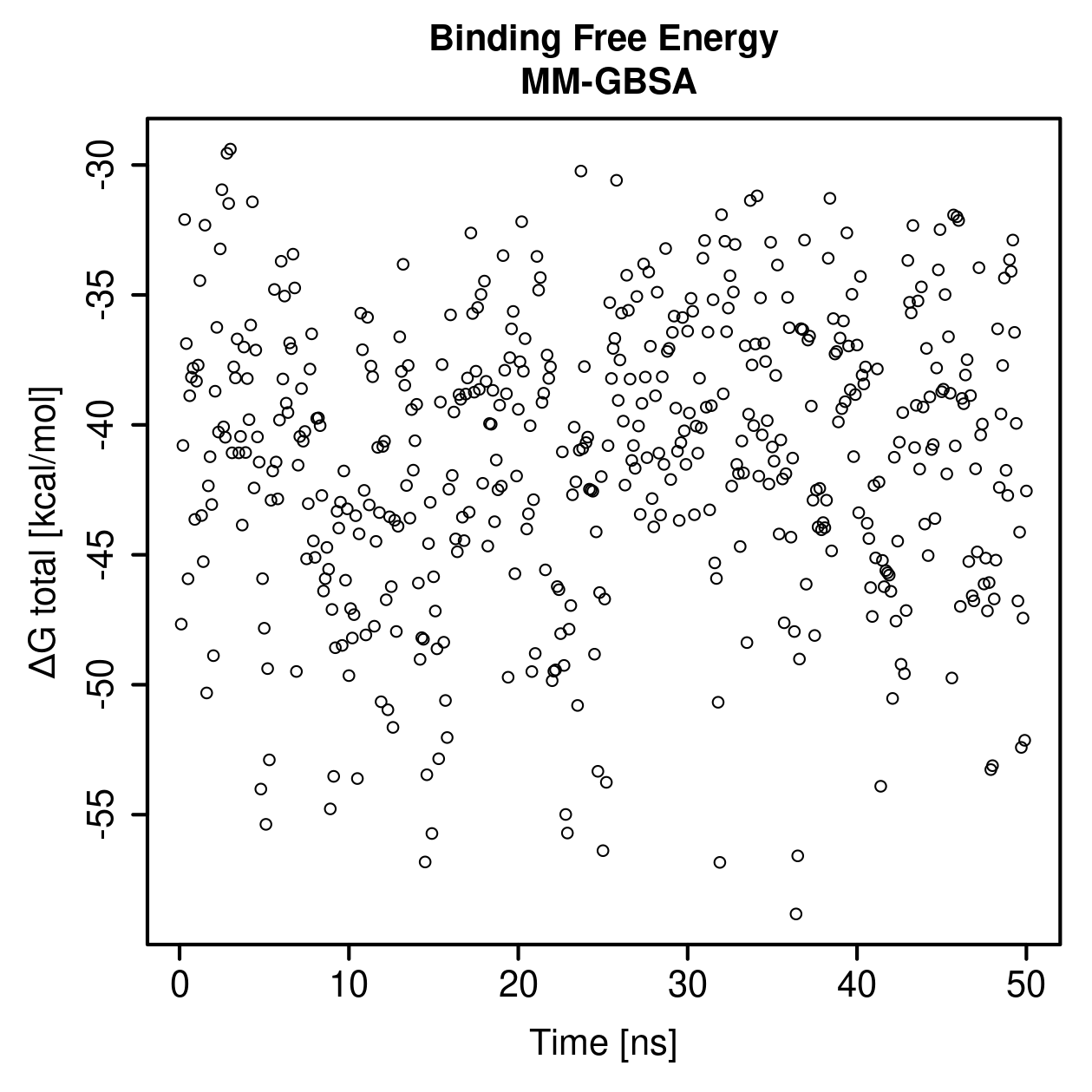 MM-GBSA Plot
