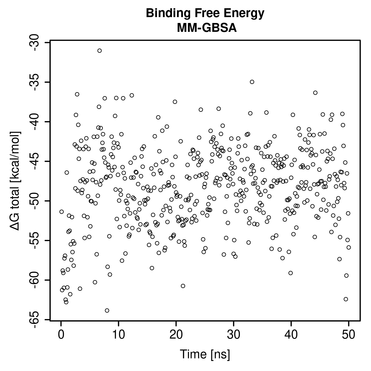 MM-GBSA Plot