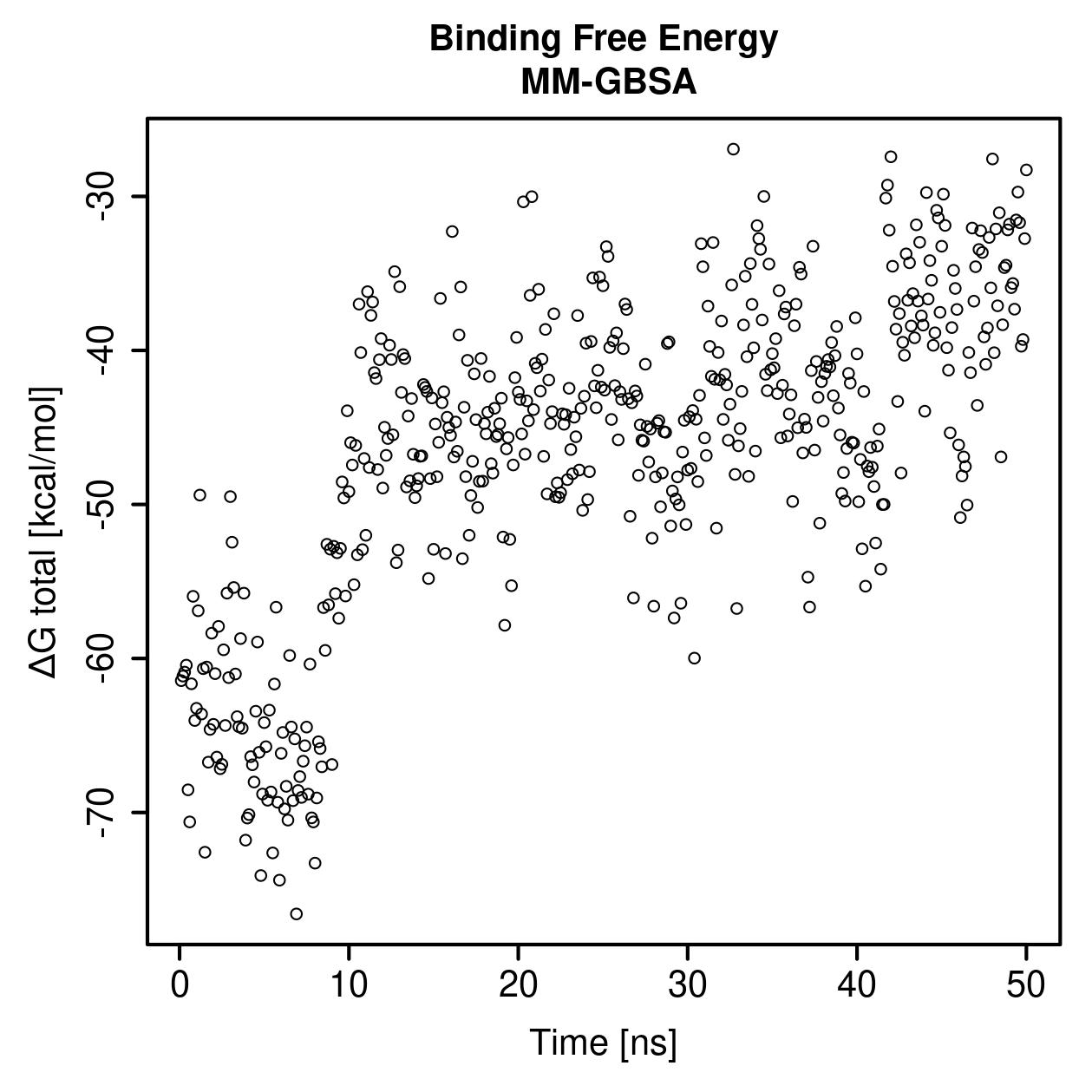 MM-GBSA Plot