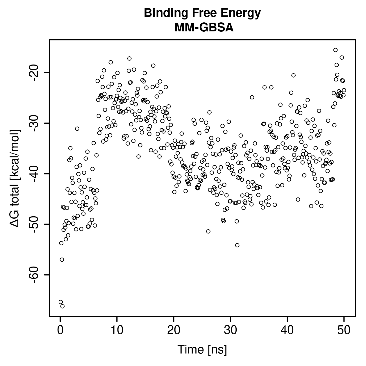 MM-GBSA Plot