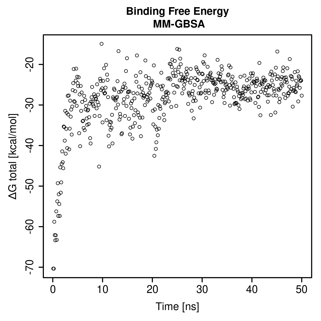 MM-GBSA Plot