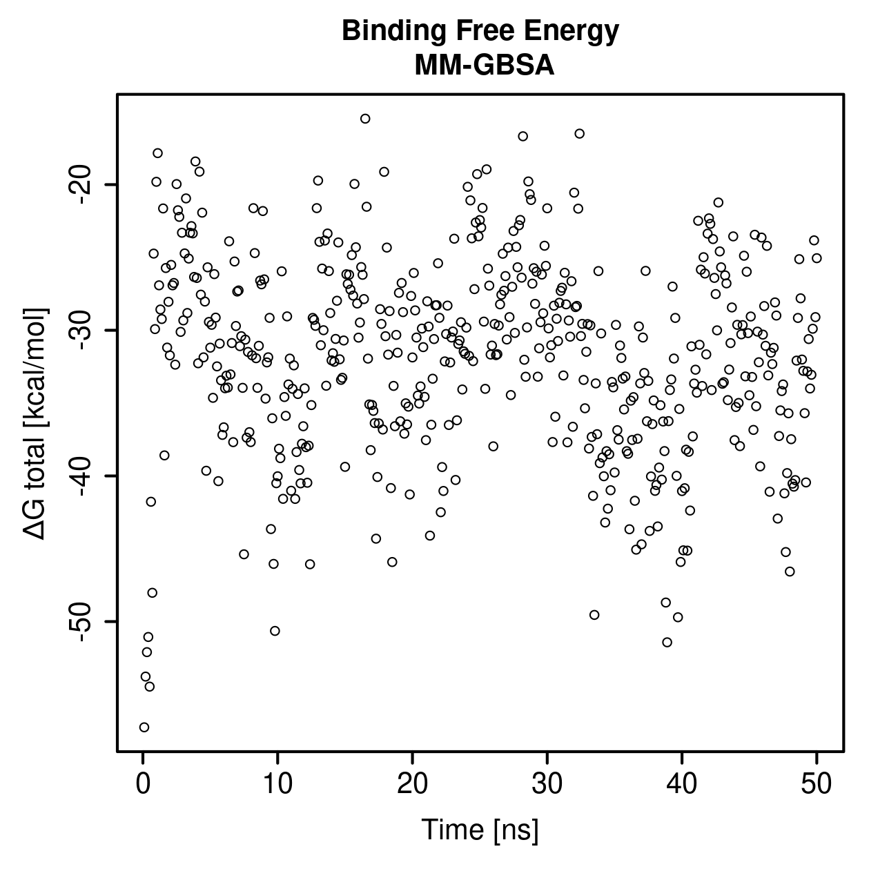 MM-GBSA Plot