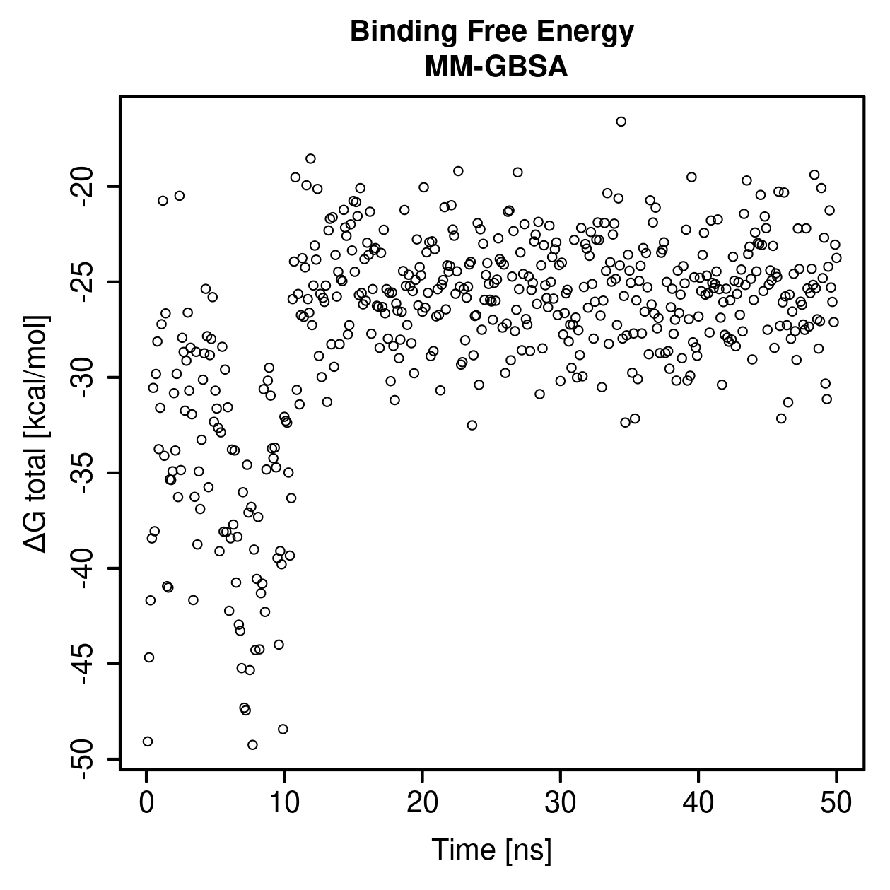 MM-GBSA Plot