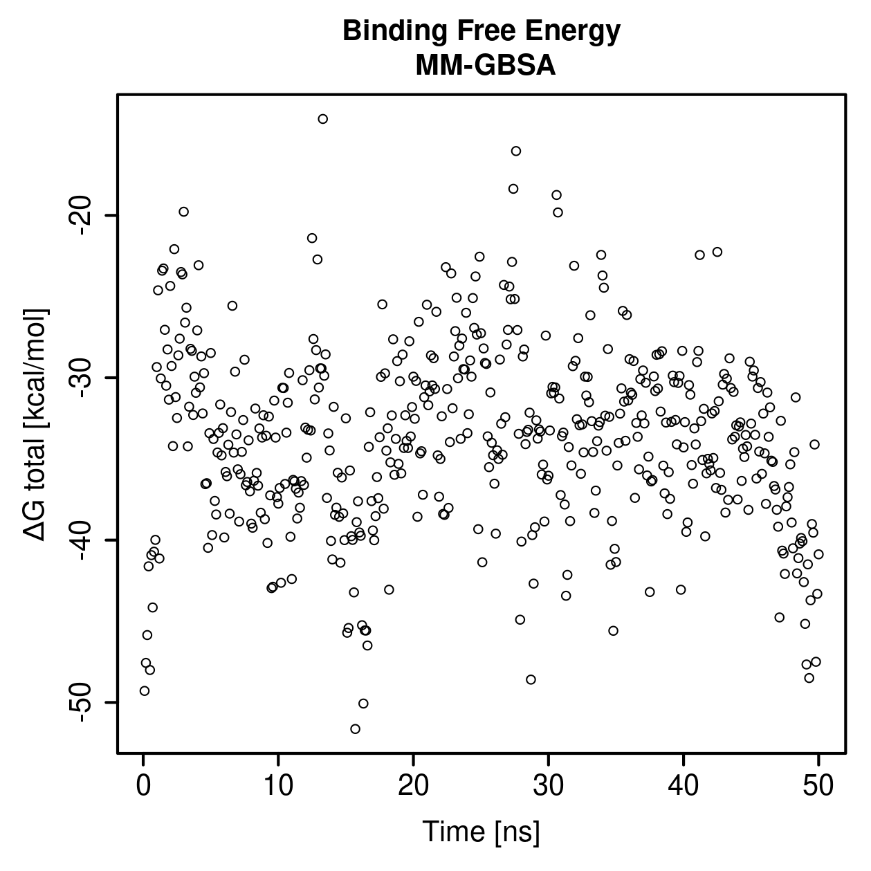 MM-GBSA Plot