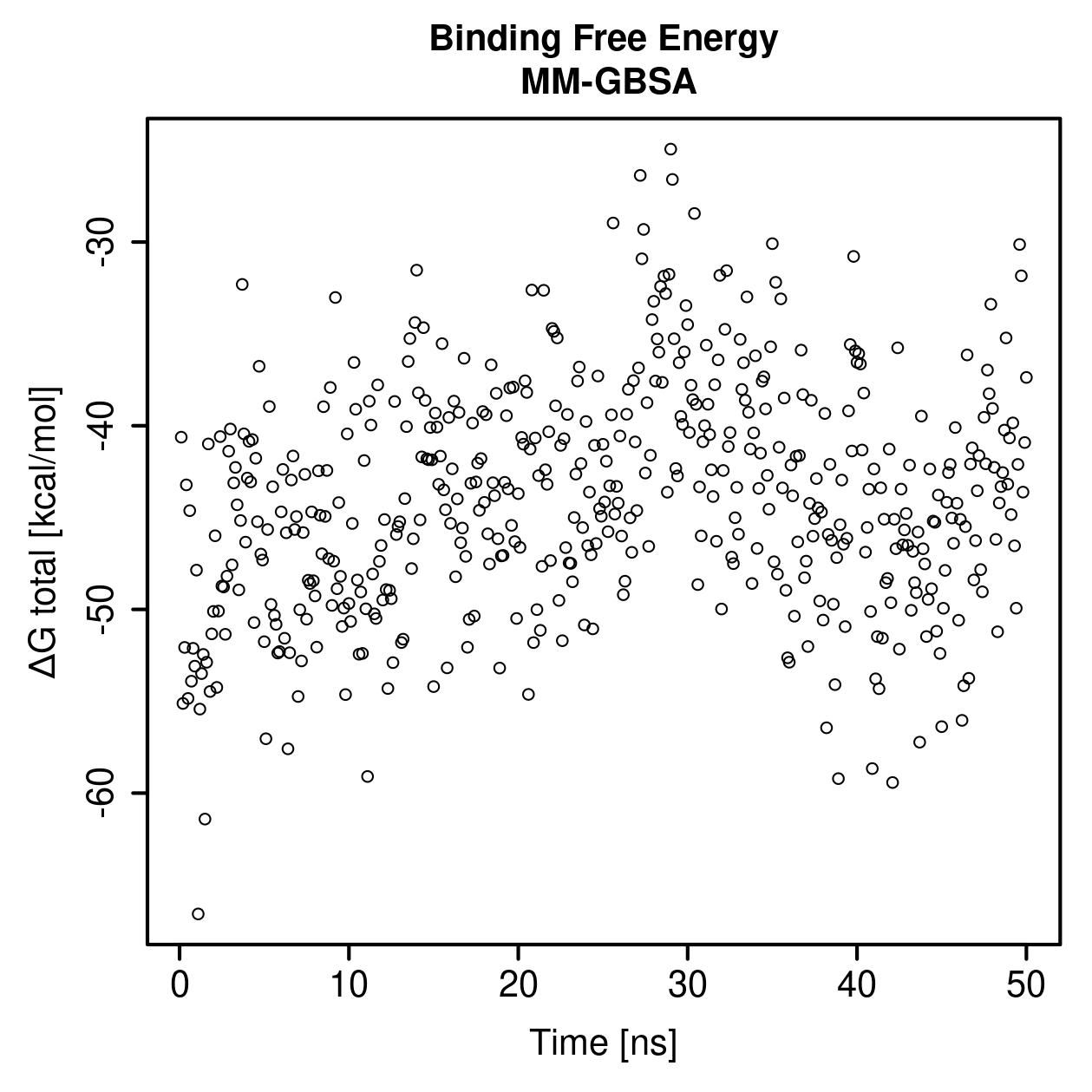 MM-GBSA Plot