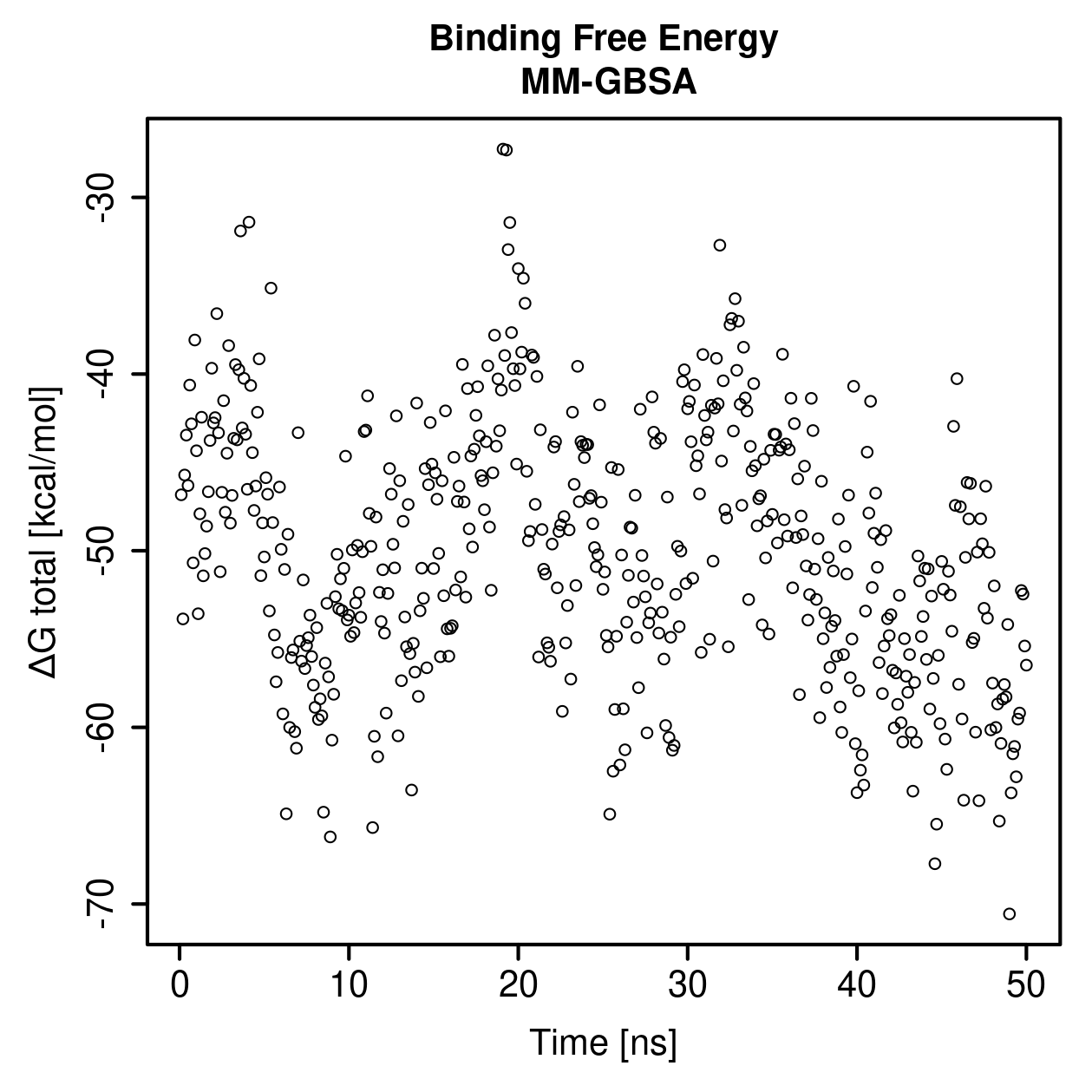 MM-GBSA Plot