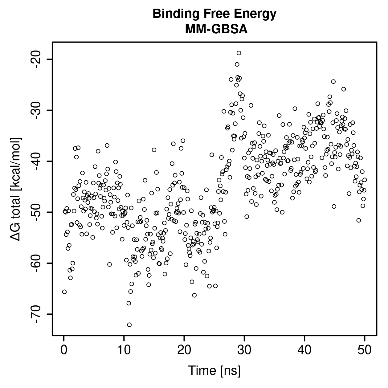 MM-GBSA Plot
