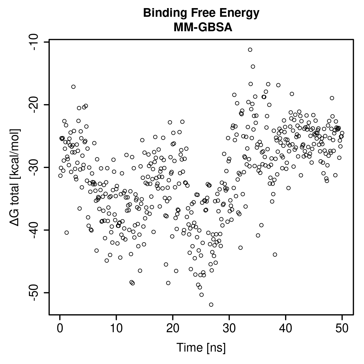 MM-GBSA Plot