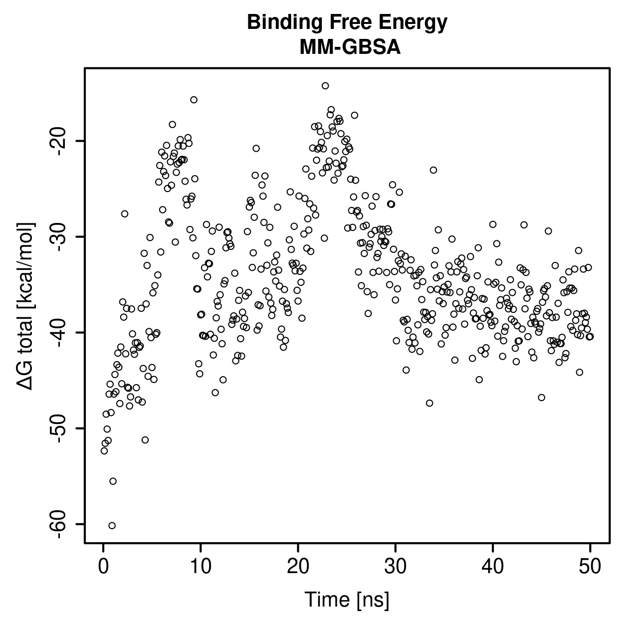MM-GBSA Plot