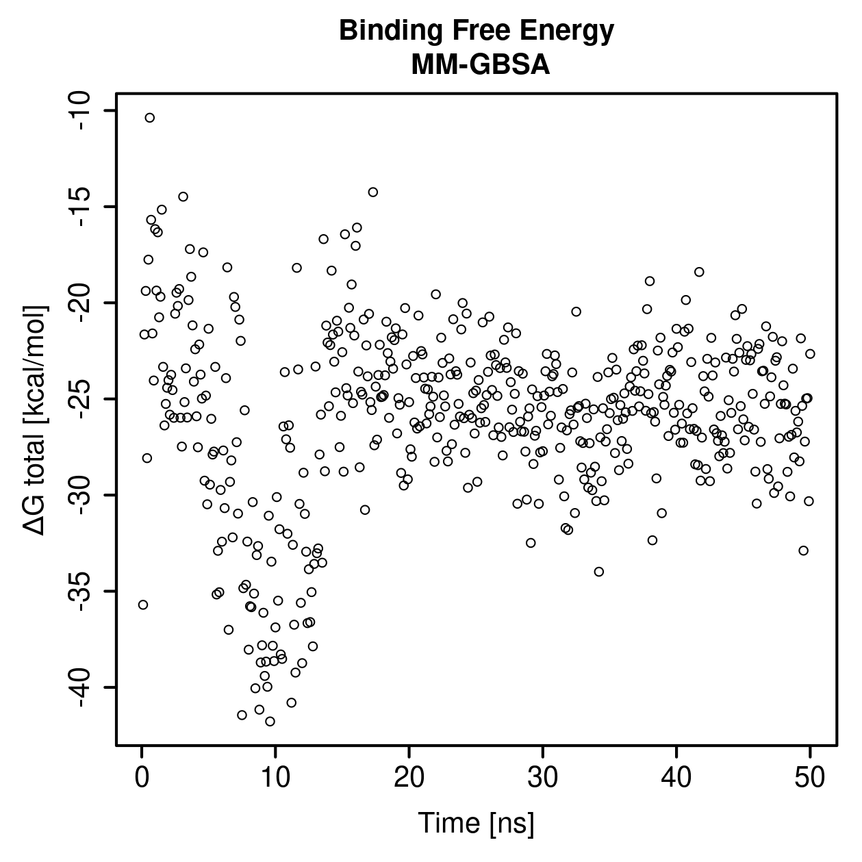 MM-GBSA Plot