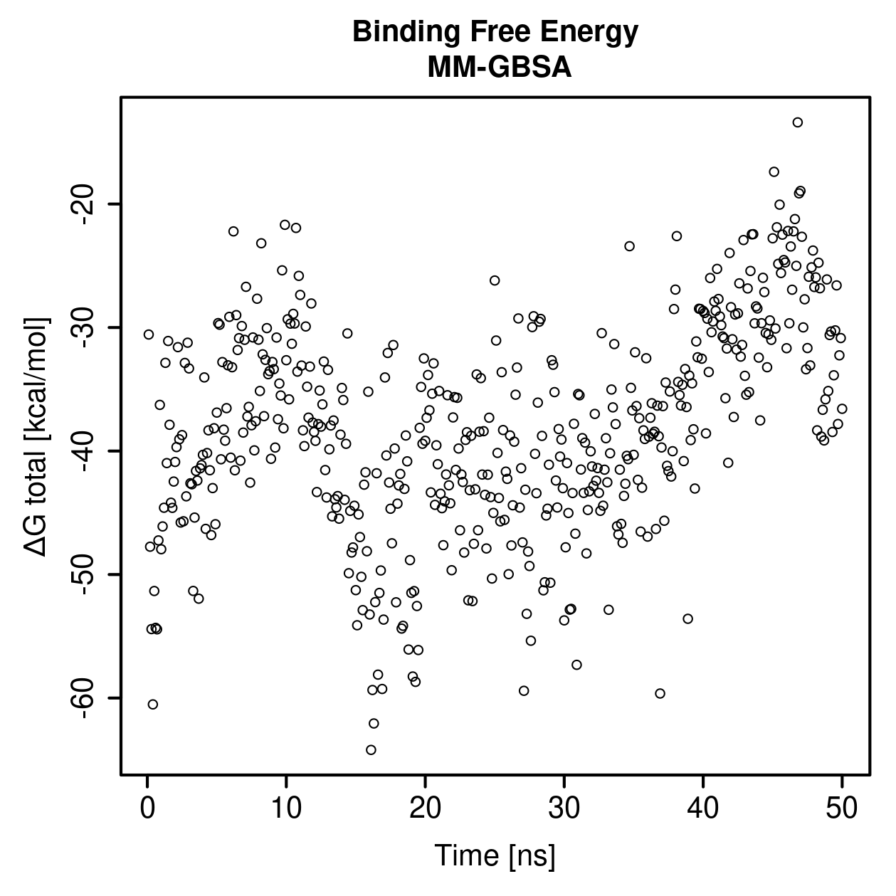 MM-GBSA Plot