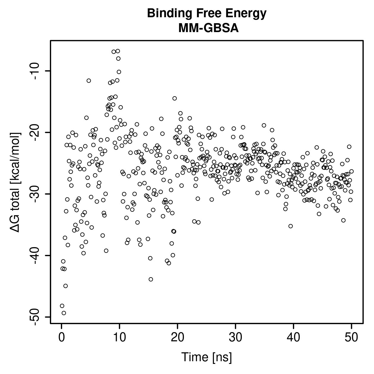 MM-GBSA Plot