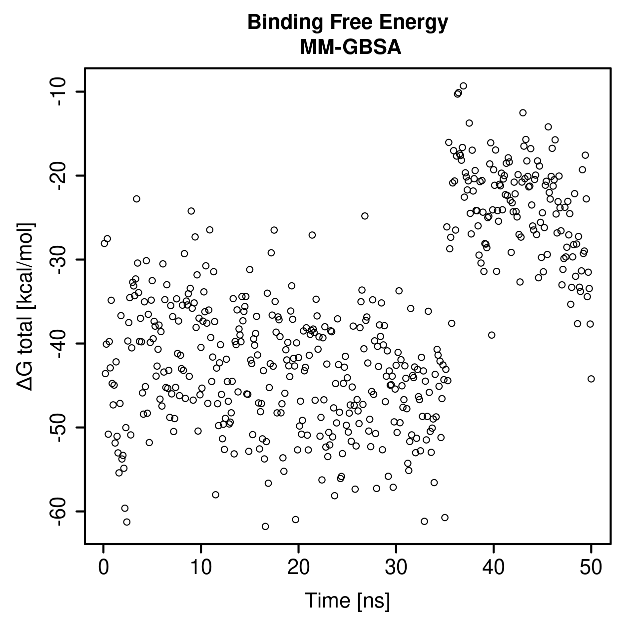 MM-GBSA Plot