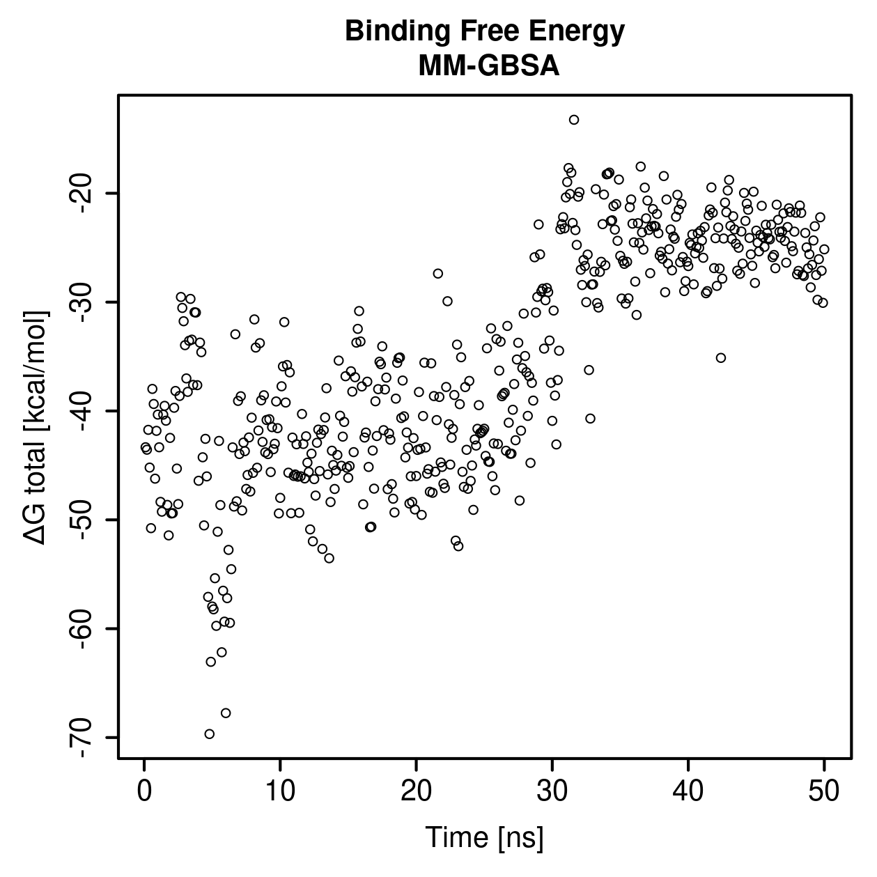 MM-GBSA Plot