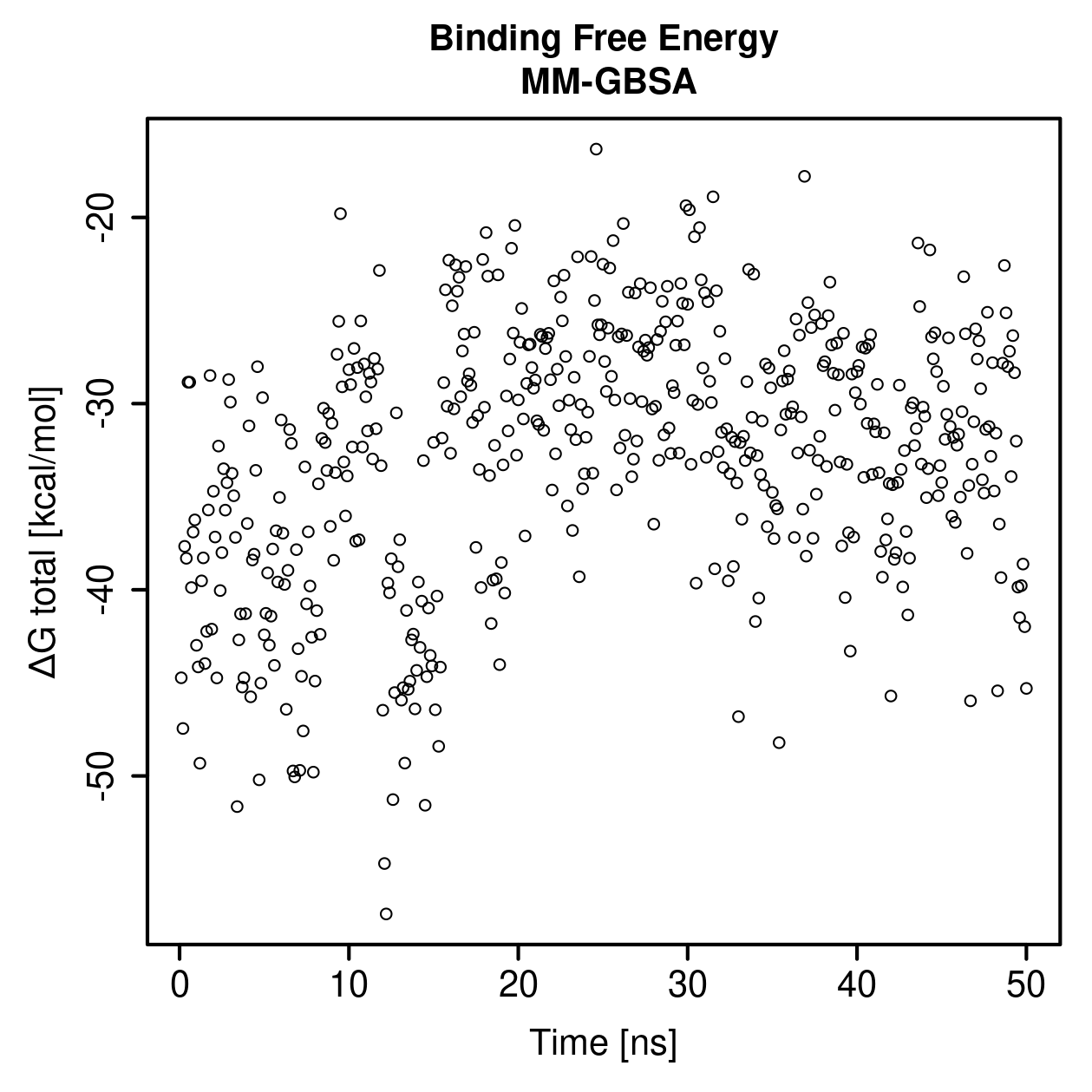 MM-GBSA Plot
