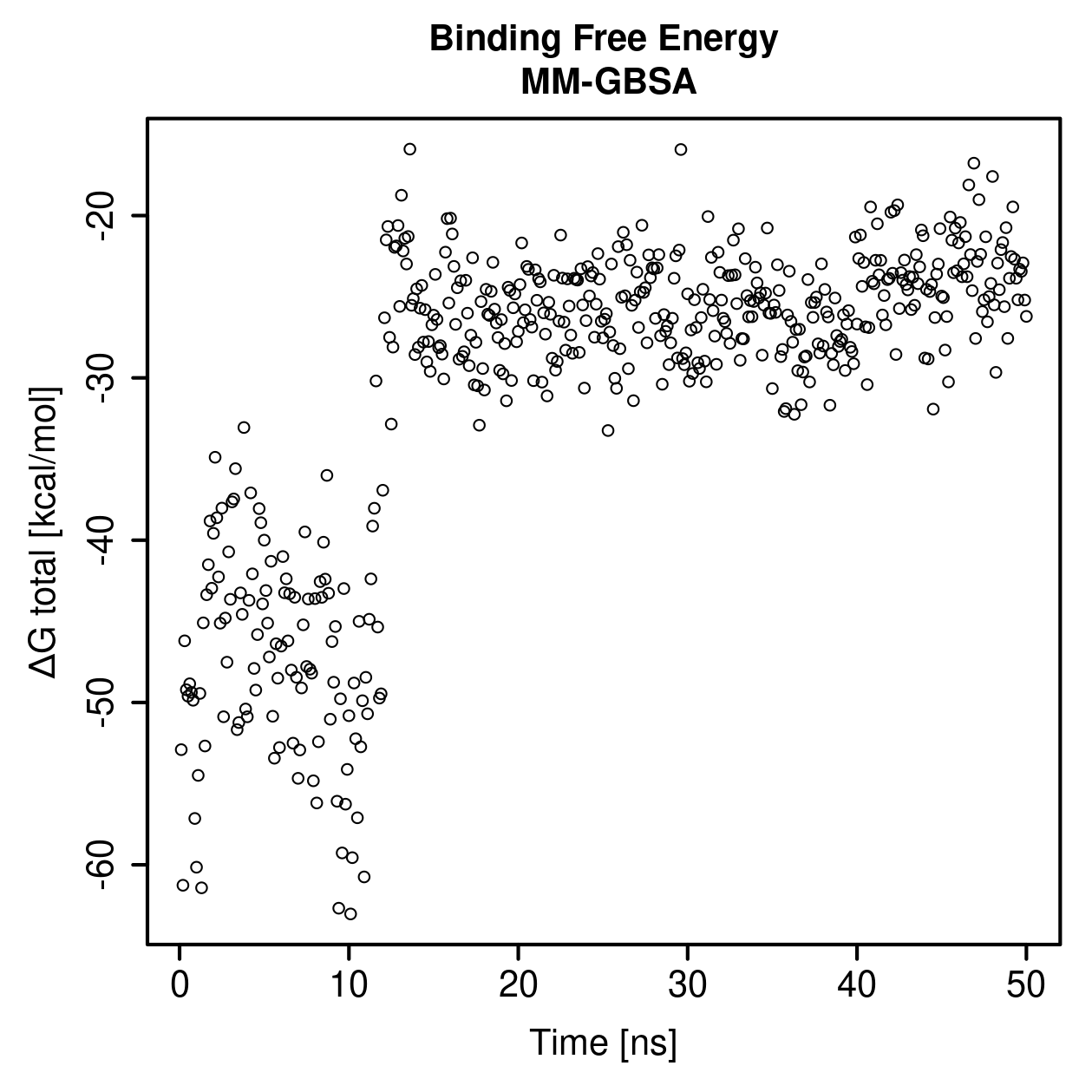 MM-GBSA Plot