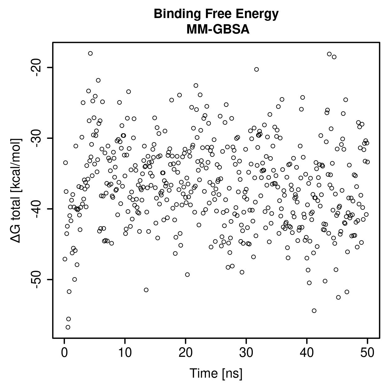 MM-GBSA Plot