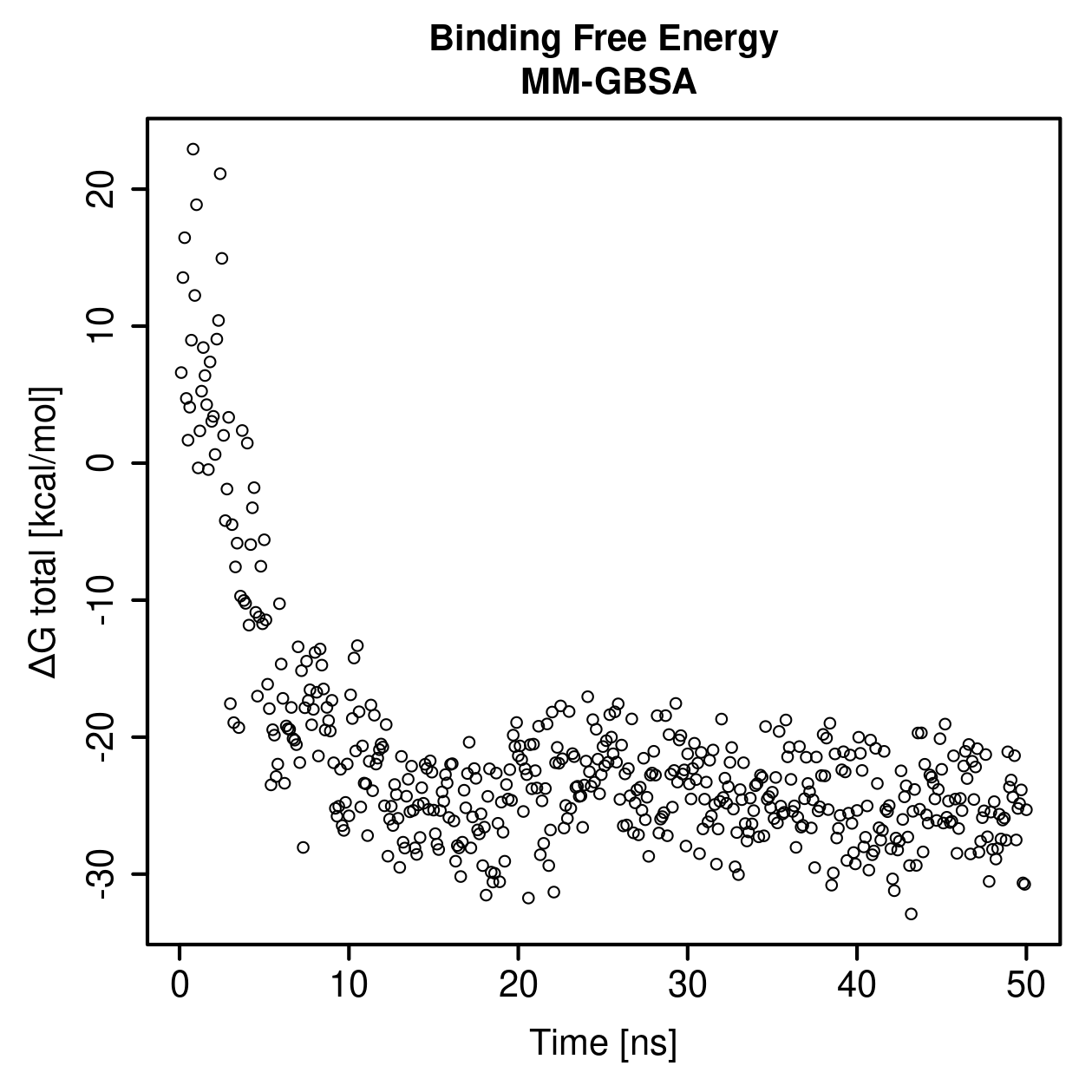 MM-GBSA Plot