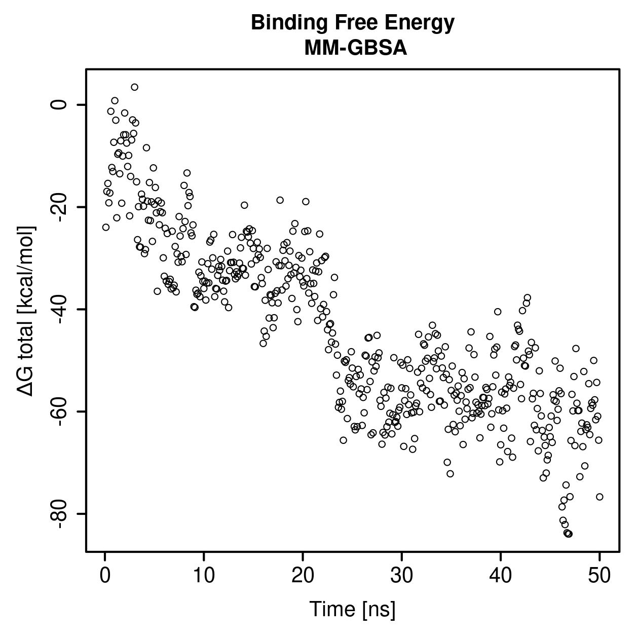 MM-GBSA Plot